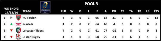 Champions Cup Round 4 Pool 3